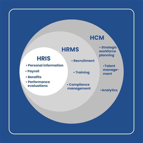 hris pcf enterprise